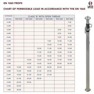 EN1065 Requisiten